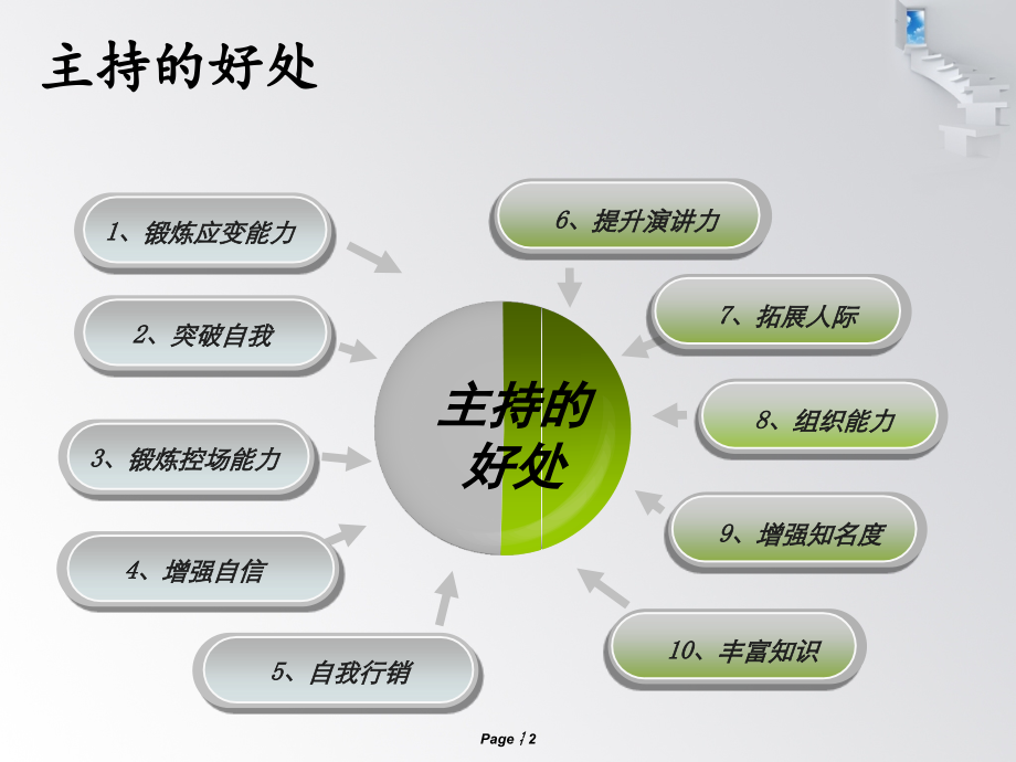 主持人基础培训.ppt_第2页