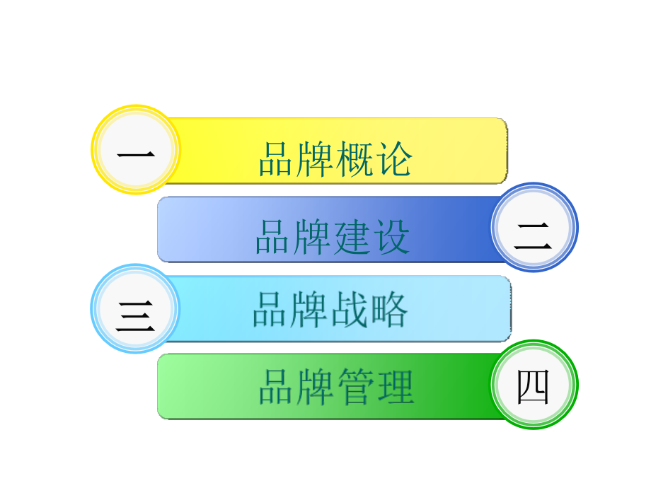 品牌建设与管理.ppt_第2页