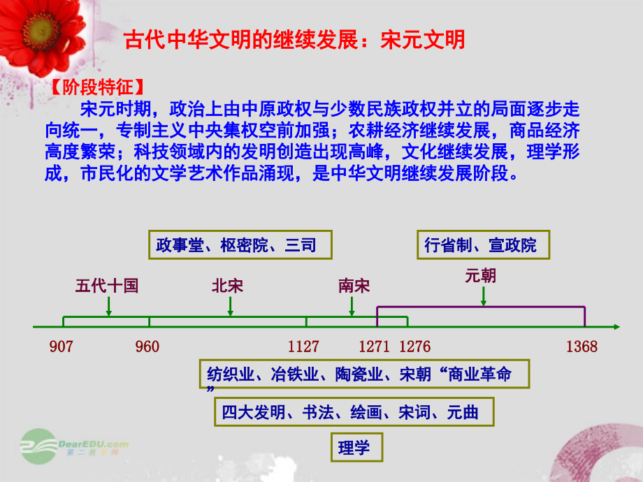 浙江省东阳市高中历史二轮复习古代史《宋元文明》复习课件.ppt_第1页