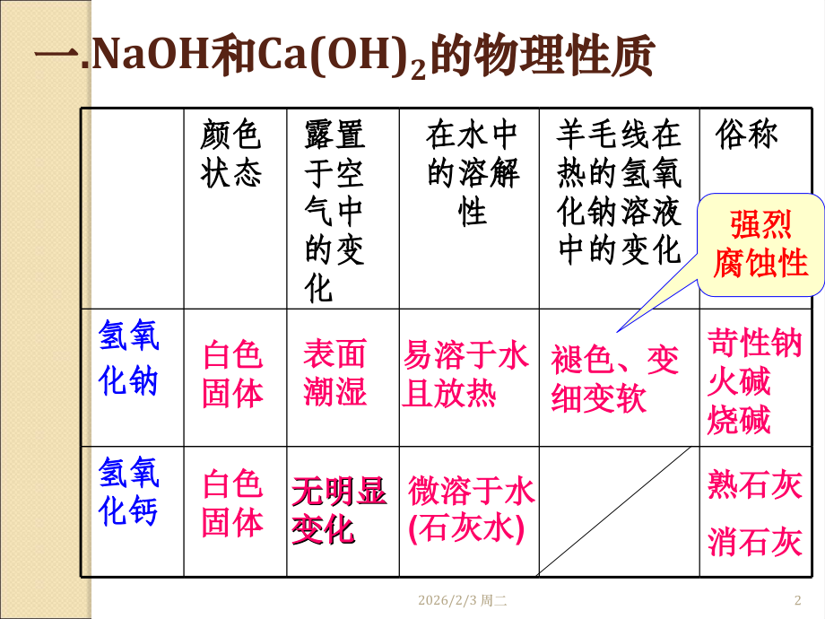 第七单元第二节碱及其性质.ppt_第2页