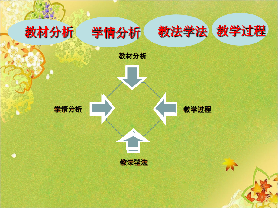 直线的倾斜角与斜率说课课件.ppt_第2页