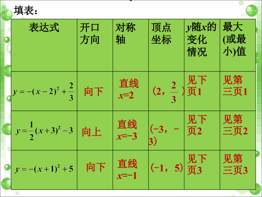 课外练习6-二次函数的图像和性质.ppt_第1页
