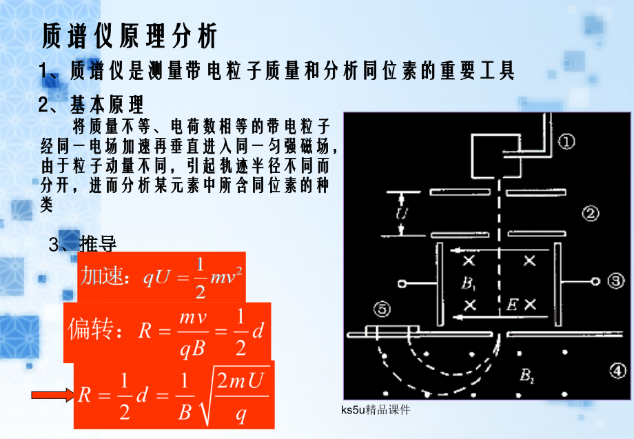 质谱仪、回旋加速器.ppt_第1页