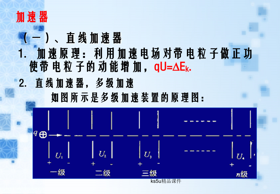 质谱仪、回旋加速器.ppt_第2页
