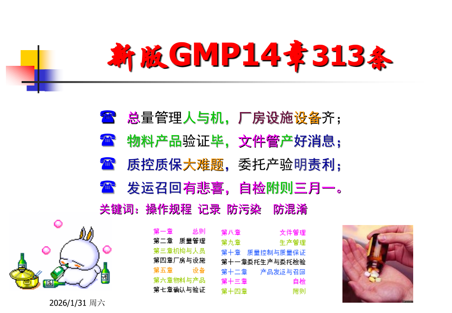 新版GMP条款解读.ppt_第2页