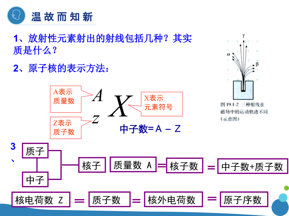 第02节核衰变与核反应方程.ppt_第2页