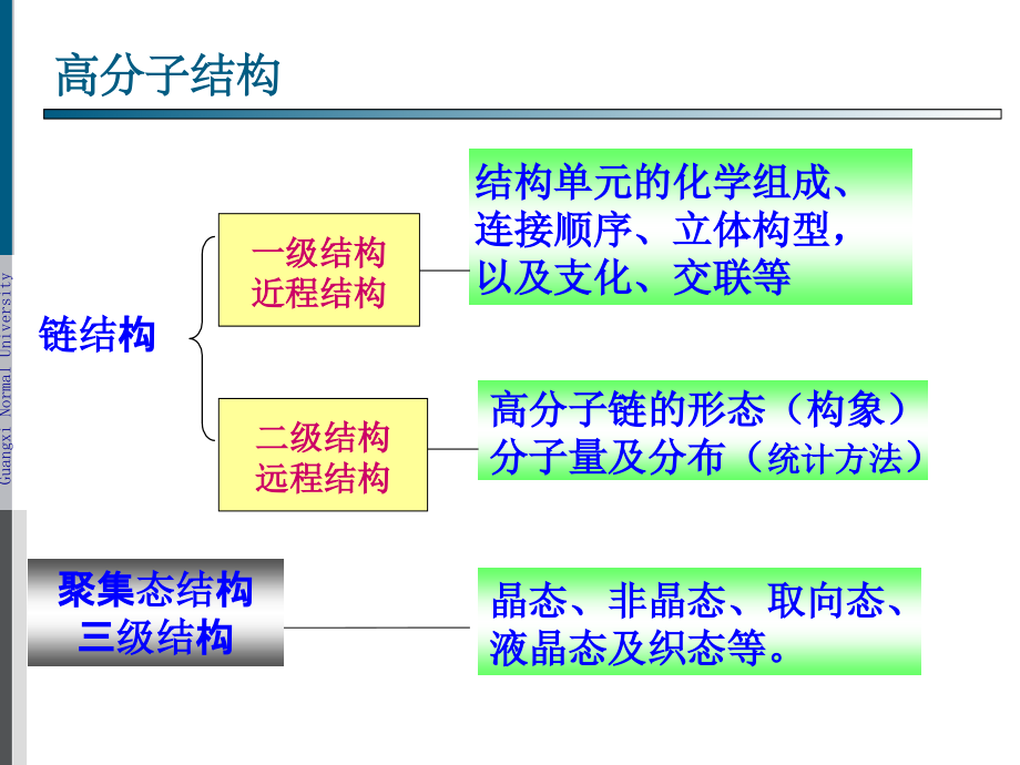 药用高分子-2幻灯片.ppt_第2页