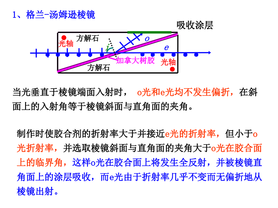 晶体偏振器件.ppt_第2页