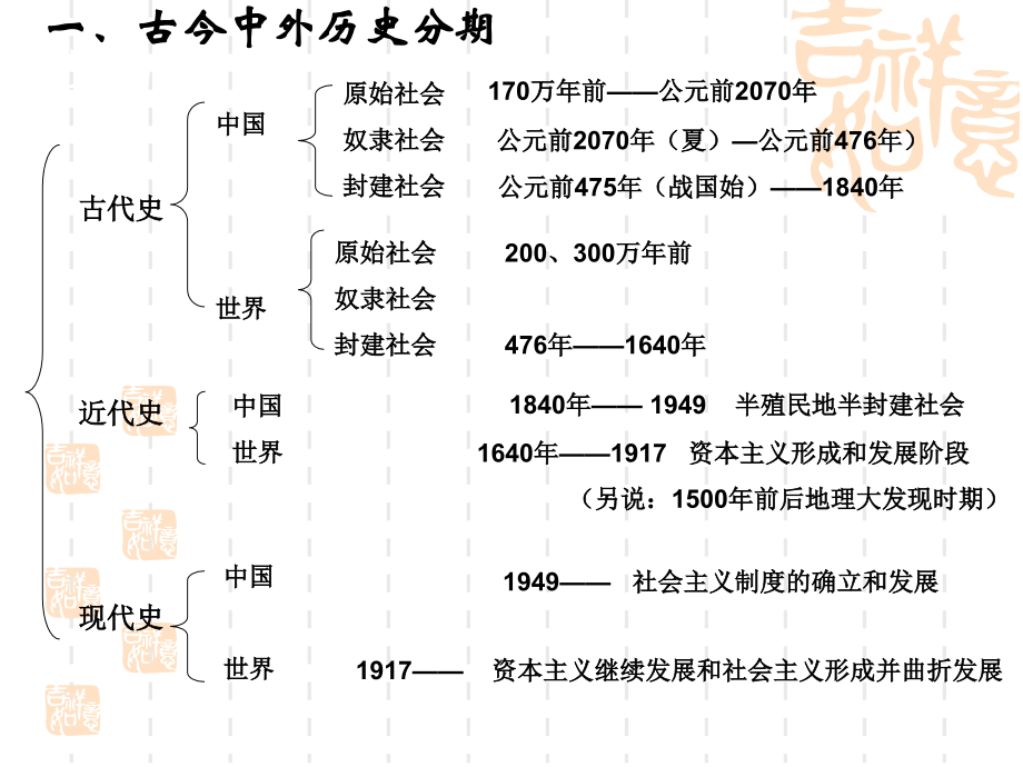 必修一第1课.ppt_第1页