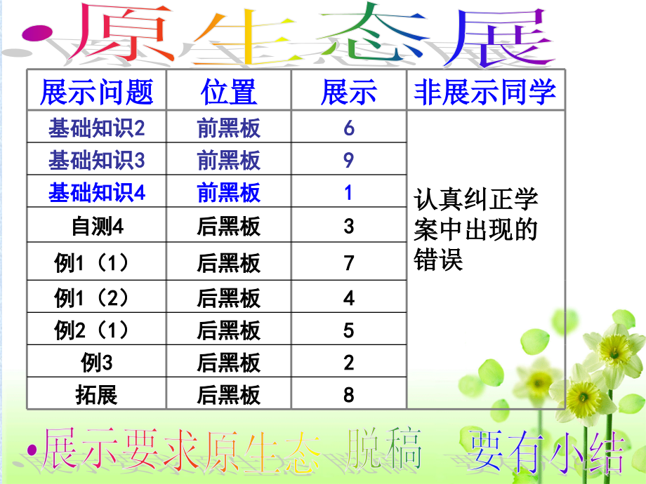 直线的倾斜角和斜率.ppt_第1页