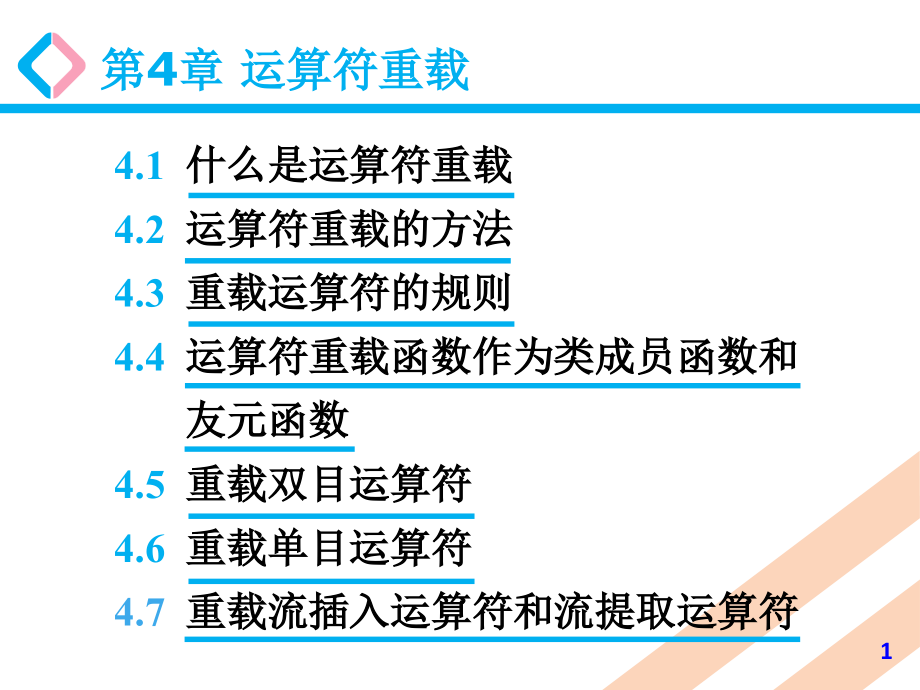 第4章运算符重载.ppt_第1页