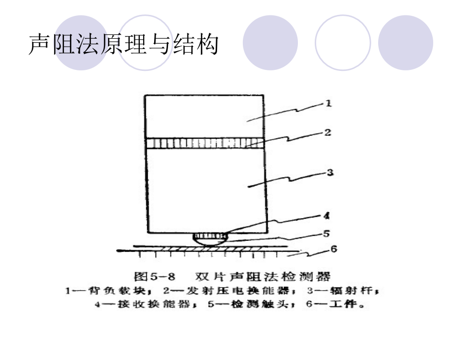 声阻法测曲线.ppt_第2页