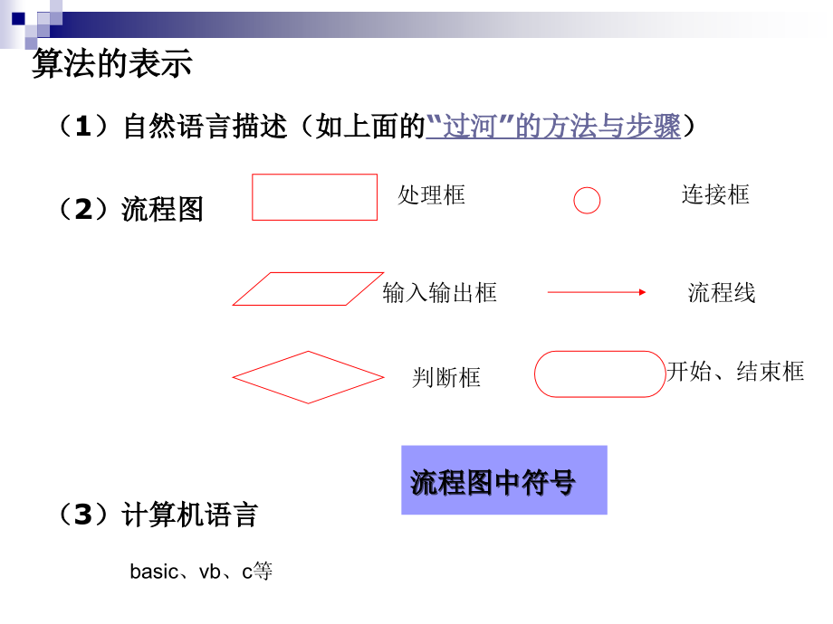 算法的几种结构.ppt_第2页