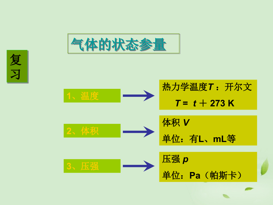 江苏省徐州市铜山县夹河中学高二物理《8.1气体的等温变化》课件.ppt_第2页