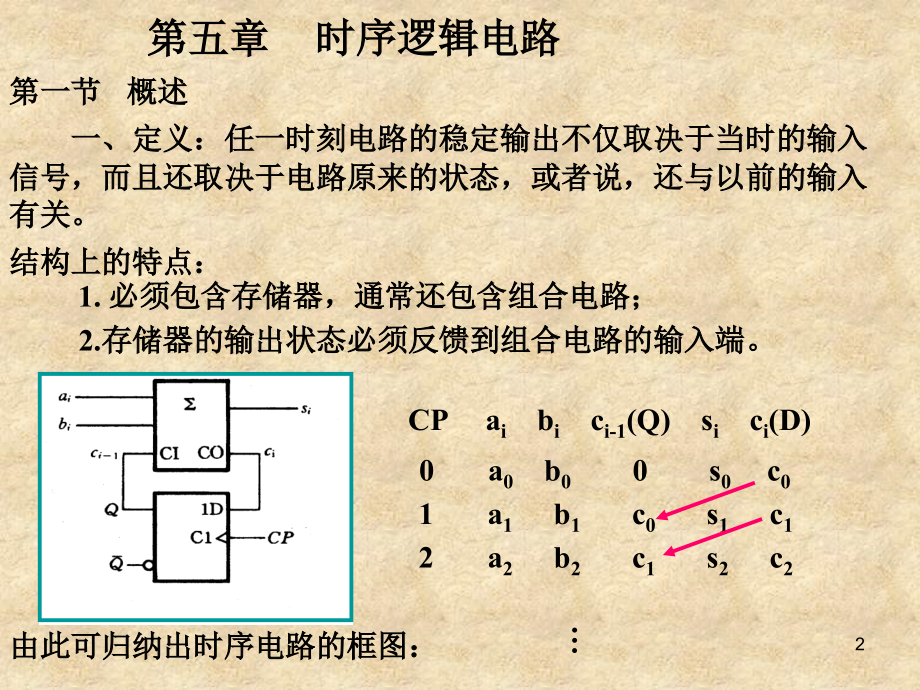 数字电子课件5.ppt_第2页