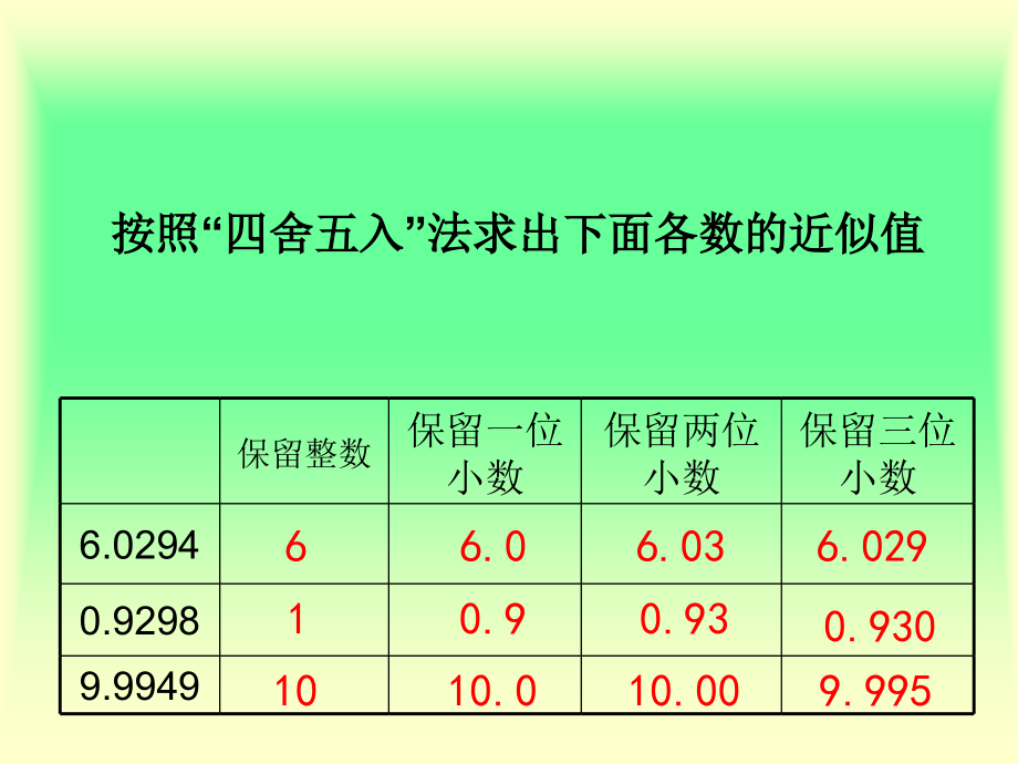 张炳祥商的近似数2.ppt_第2页