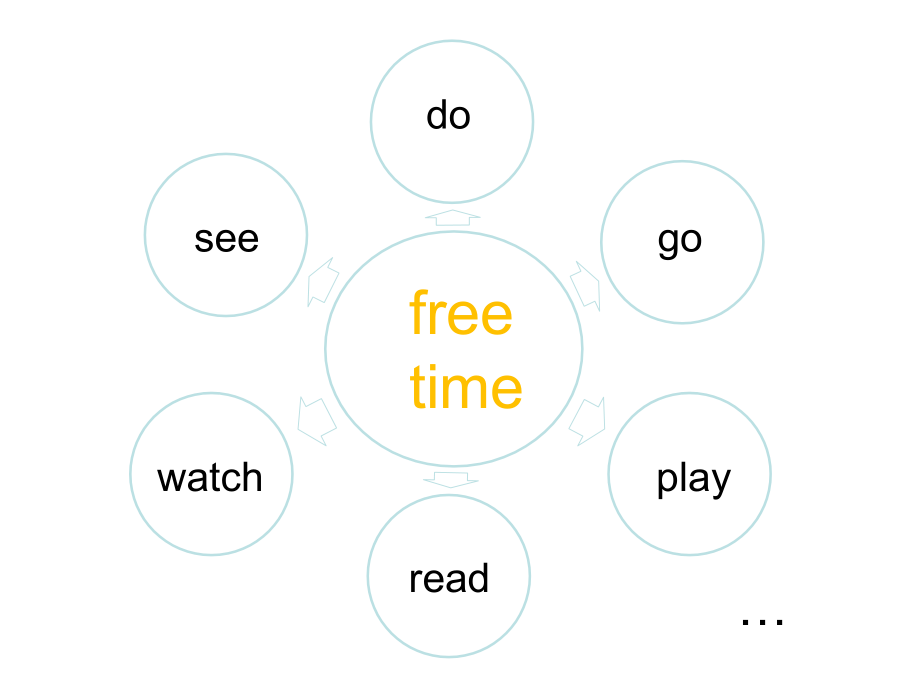 SectionB3a—4Selfcheck-(5).ppt_第2页