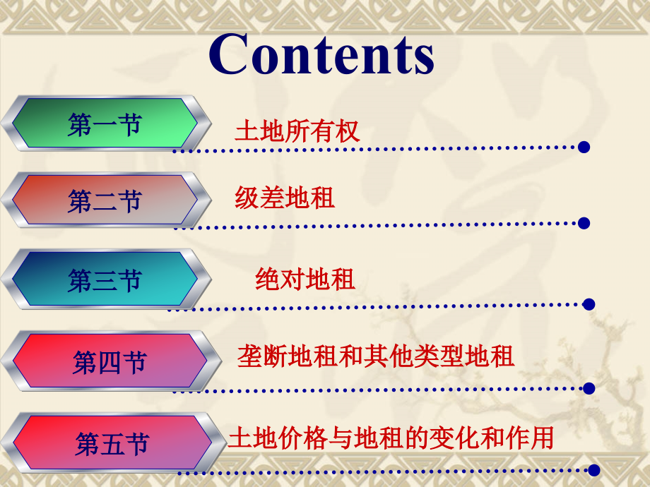 第十一章土地所有权和地租.ppt_第2页