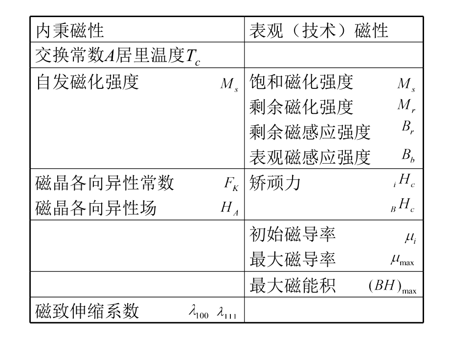 第5章 静态技术磁化.ppt_第2页