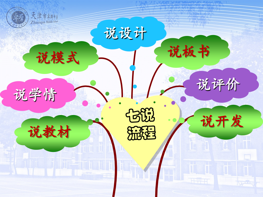 地形和地势说课.ppt_第2页