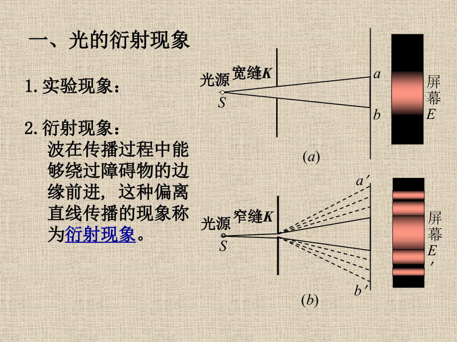 光的衍射(08).ppt_第2页