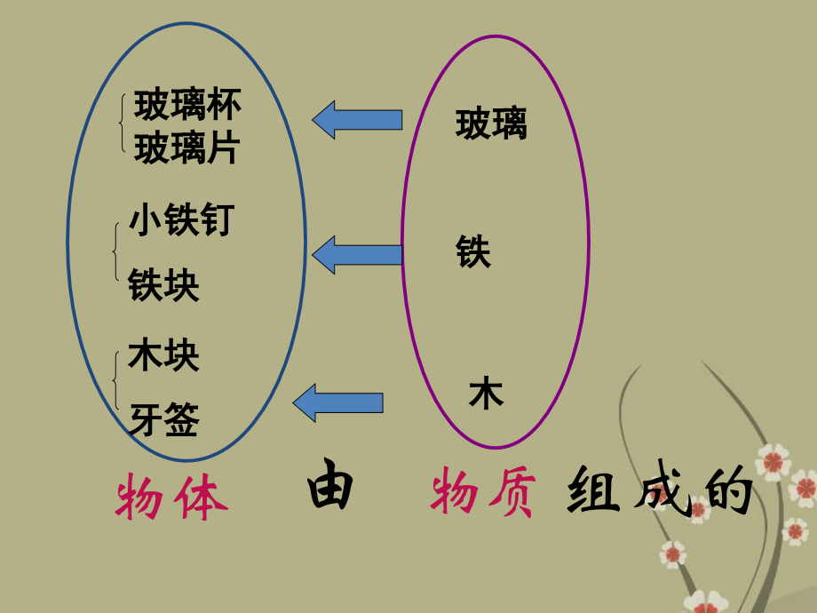 北京市第一五四中学九年级物理全册《第二节-质量》课件-新人教版.ppt_第2页