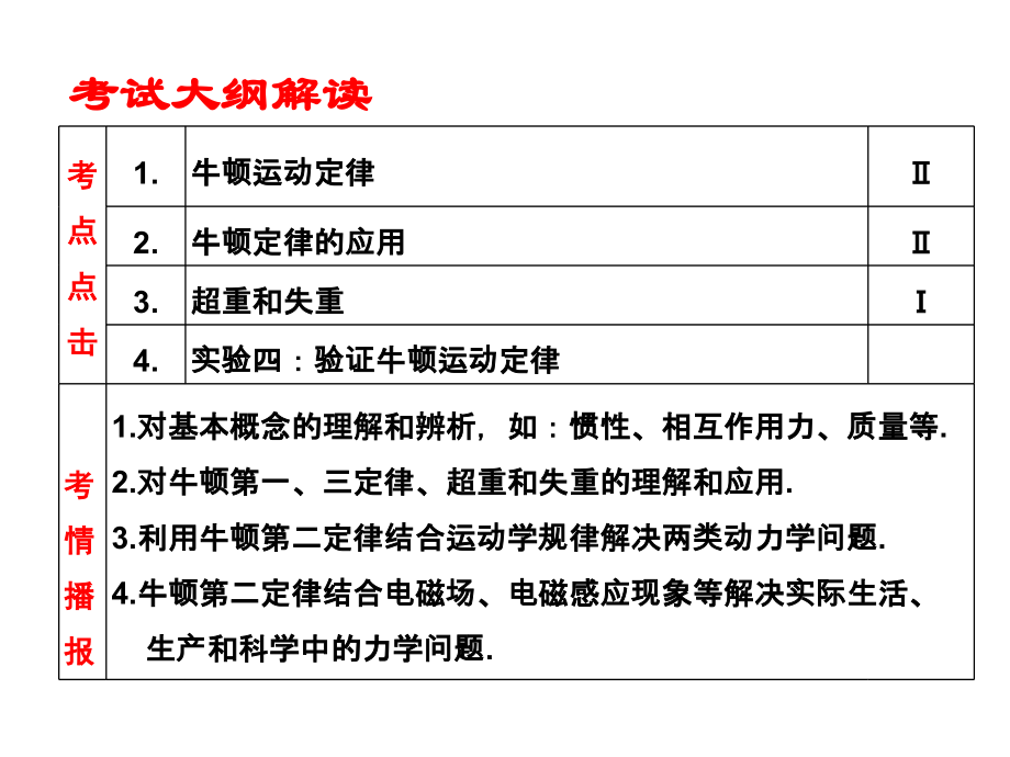 重力等二力课件.ppt_第2页