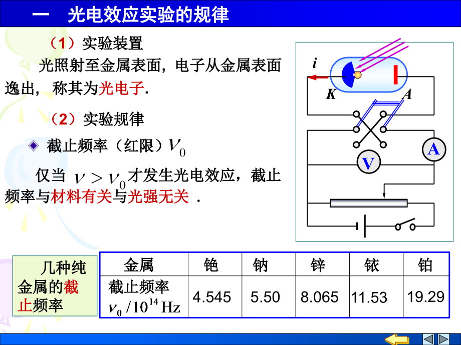光电效应 光的波粒二相性.ppt_第2页