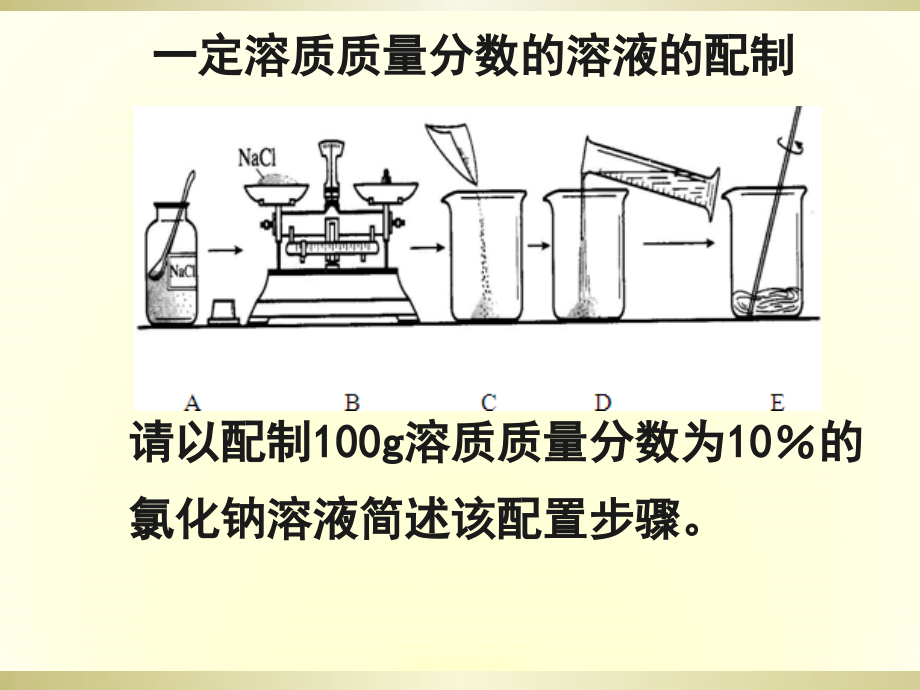 一定物质的量浓度溶液的配制PPT课件.ppt_第2页
