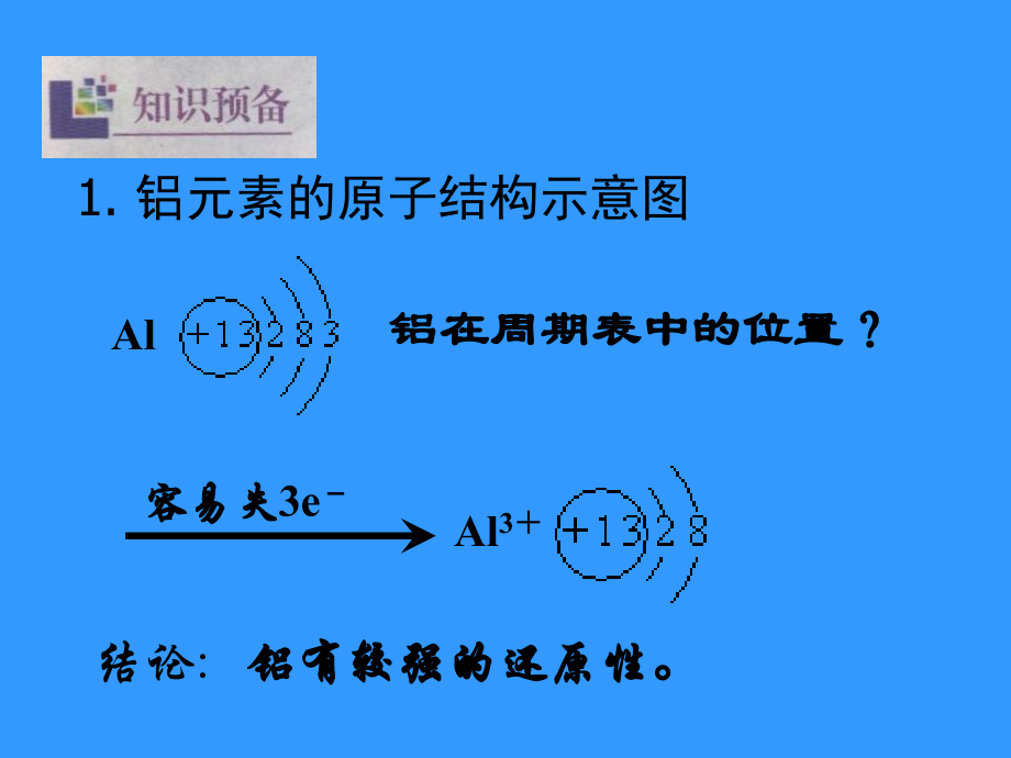 化学：2.1《铝及其化合物的性质》课件(苏教版选修6).ppt_第2页