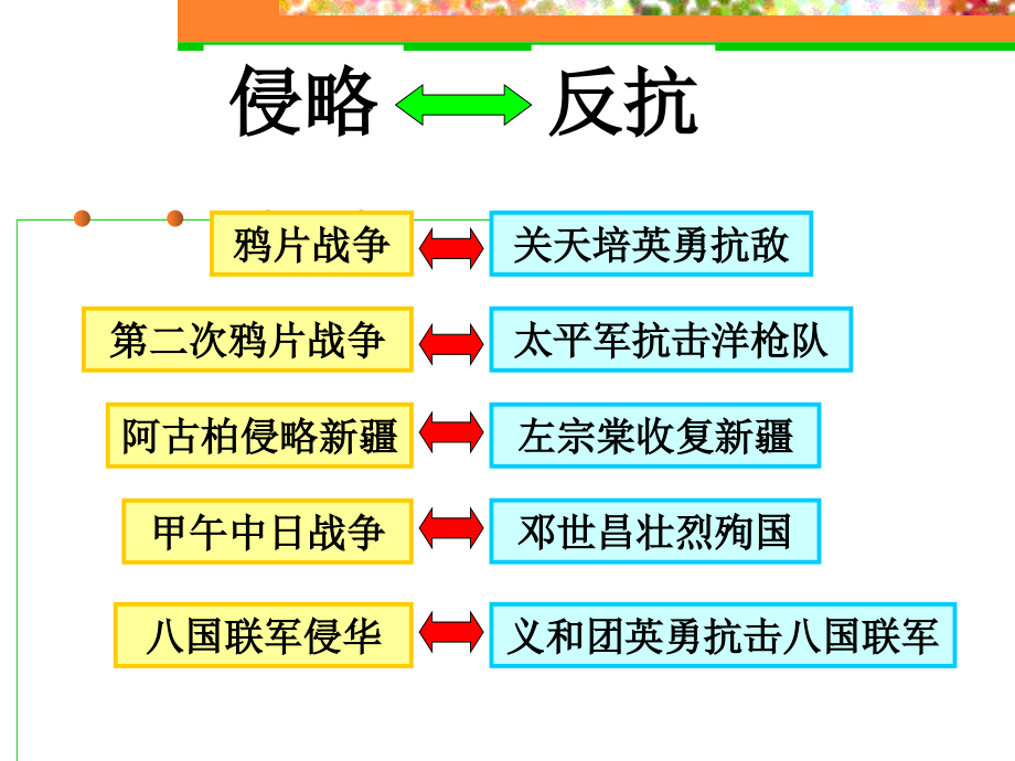 第六课-近代工业的兴起-洋务运动.ppt_第1页