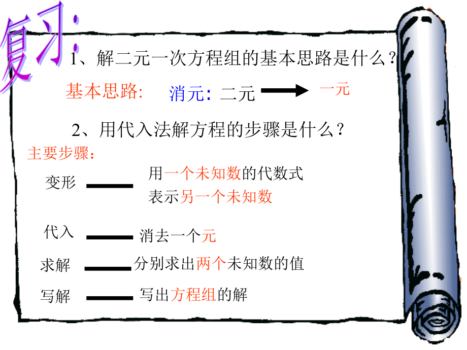 加减消元.2-消元—二元一次方程组的解法(第2课时)课件新人教版.ppt_第2页