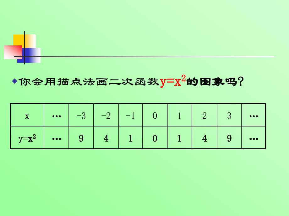 二次函数.2二次函数的图象和性质9s002.ppt_第2页