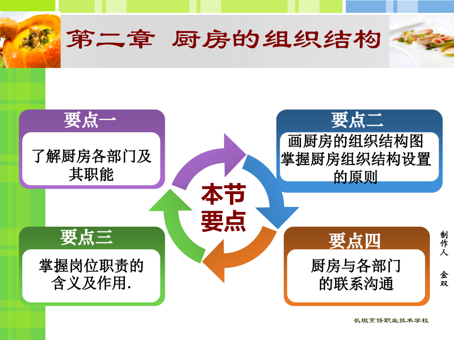 厨房管理第2章厨房组织结构.ppt_第2页