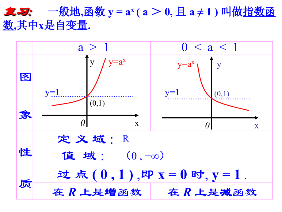 对数函数及其性质课件ppt (1).ppt_第2页
