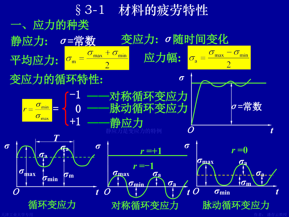 第3章机械零件的强度.ppt_第1页
