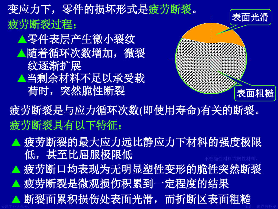 第3章机械零件的强度.ppt_第2页