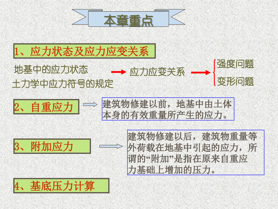土力学3土中应力.ppt_第2页