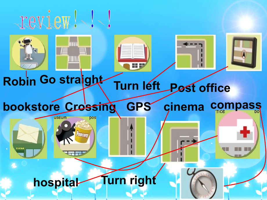 Unit1HowcanIgetthere第六课时.ppt_第2页