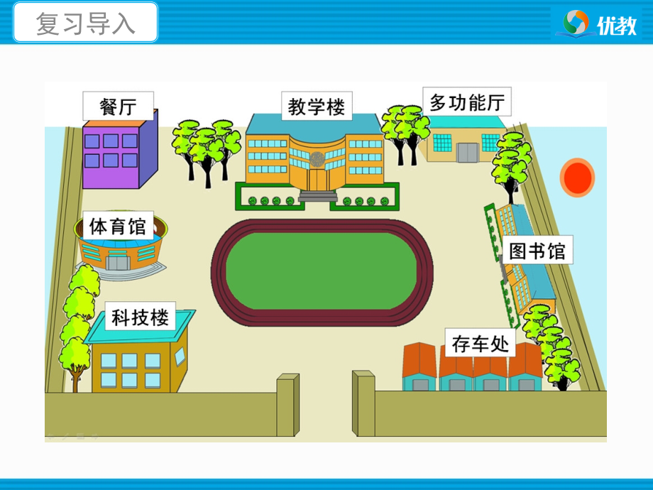 人教小学数学三年级位置与方向(一)-(2).ppt_第2页