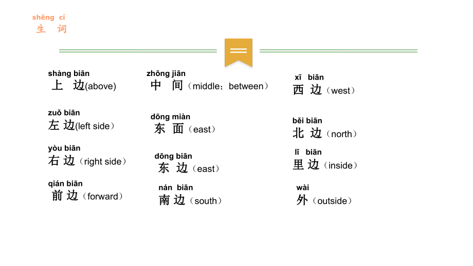 对外汉语方位词教学.ppt_第2页