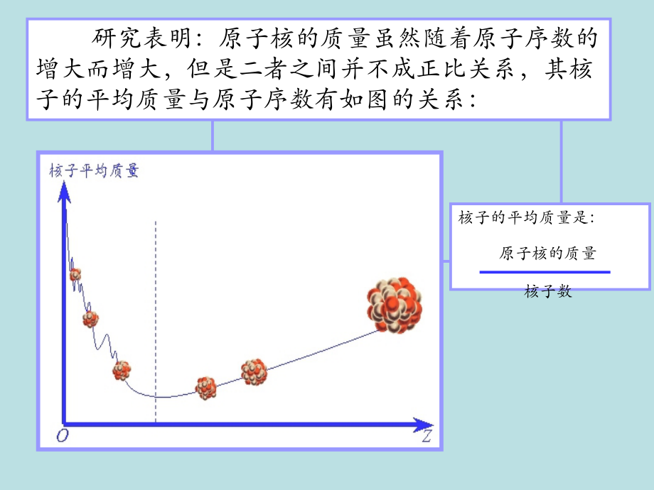 四、裂变和聚变.ppt_第2页
