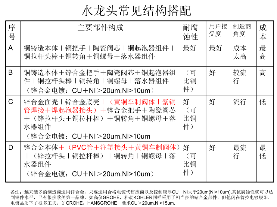 水龙头基本知识.ppt_第2页