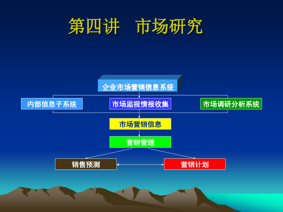 市场营销学(Chapter4-5).ppt_第2页