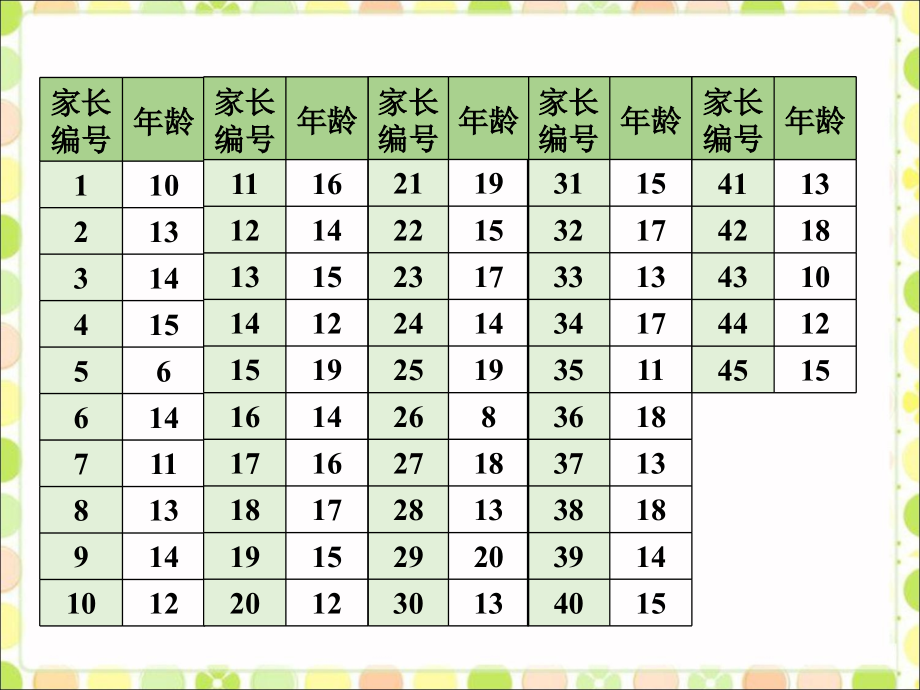 我们组分别调查-复式统计图.ppt_第2页