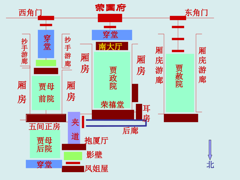 贾府概况.ppt_第1页