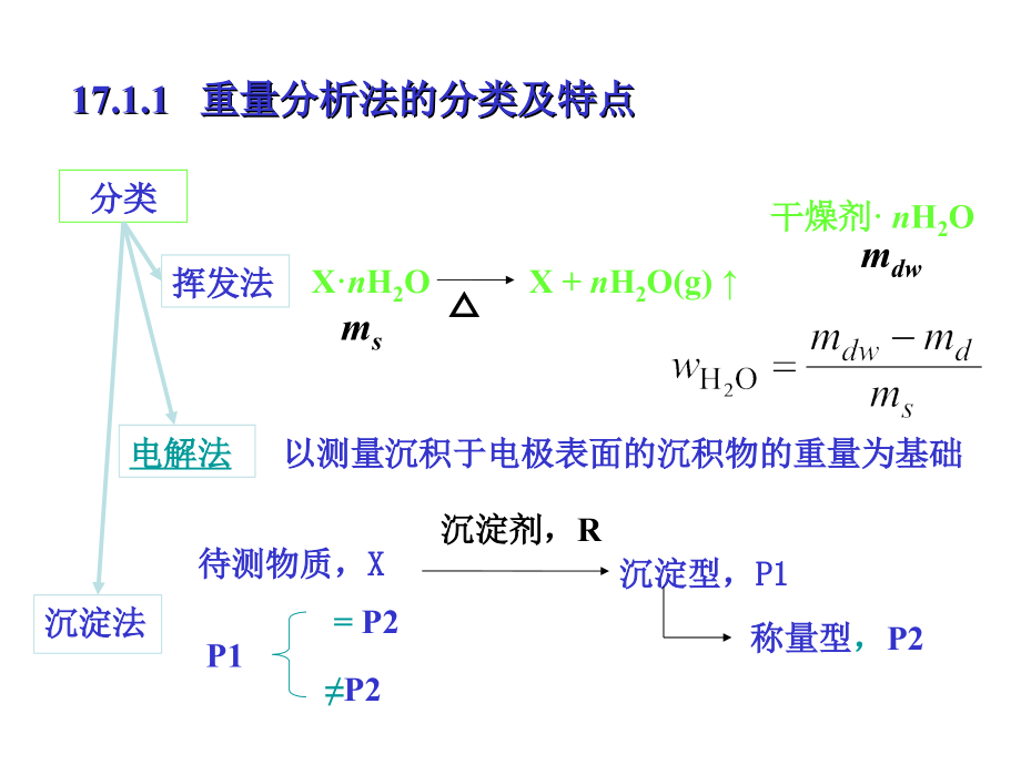 第十七章 重量分析法.ppt_第2页