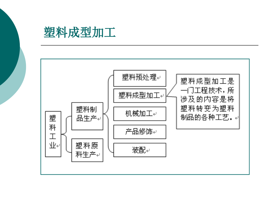 塑料成型加工培训教材.pptx_第2页