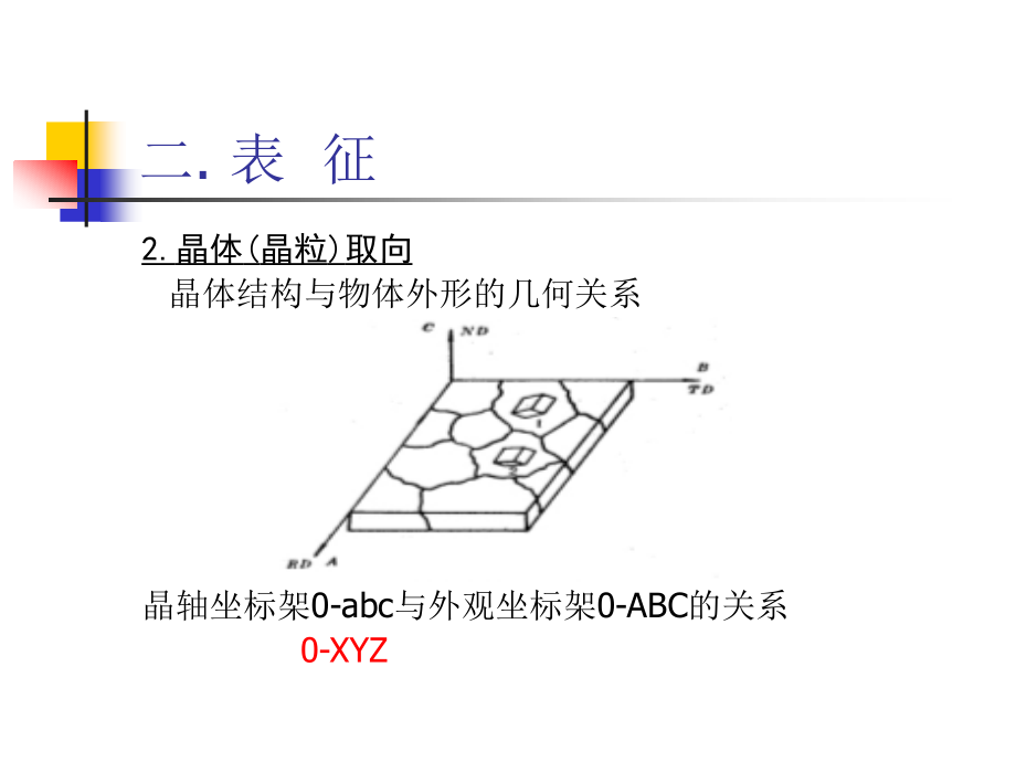 多晶取向的表征.ppt_第2页