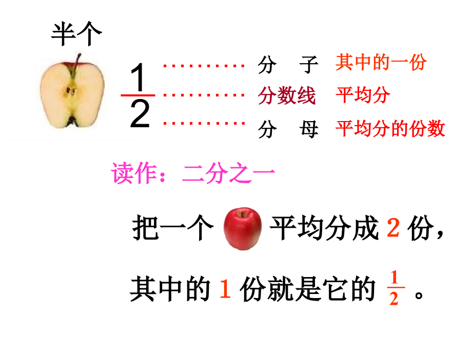 小学数学人教三年级动手实践-自主探究.ppt_第2页